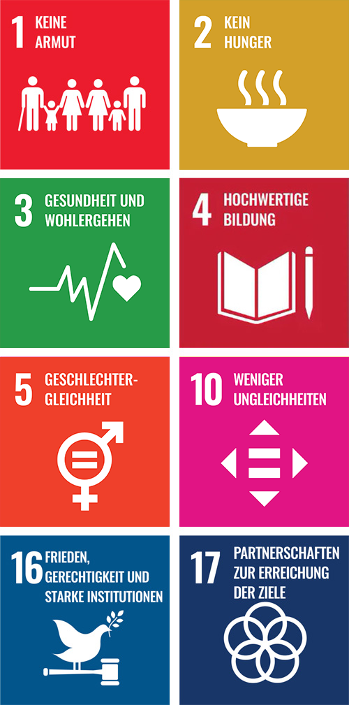 WILLMA-Marl Nachhaltigkeitsziele DEICHMANN-Stiftung Nachhaltigkeitsziel 10 Weniger Ungleichheit